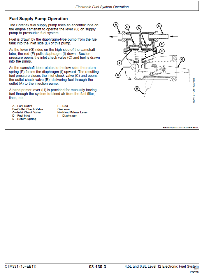 John Deere POWERTECH 4.5L & 6.8L Diesel Engines Technical Service Repair Manual CTM331 PDF cover – detailed guide for engine repair and maintenance.