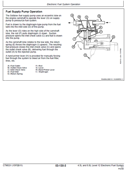 John Deere POWERTECH 4.5L & 6.8L Diesel Engines Technical Service Repair Manual CTM331 PDF cover – detailed guide for engine repair and maintenance.